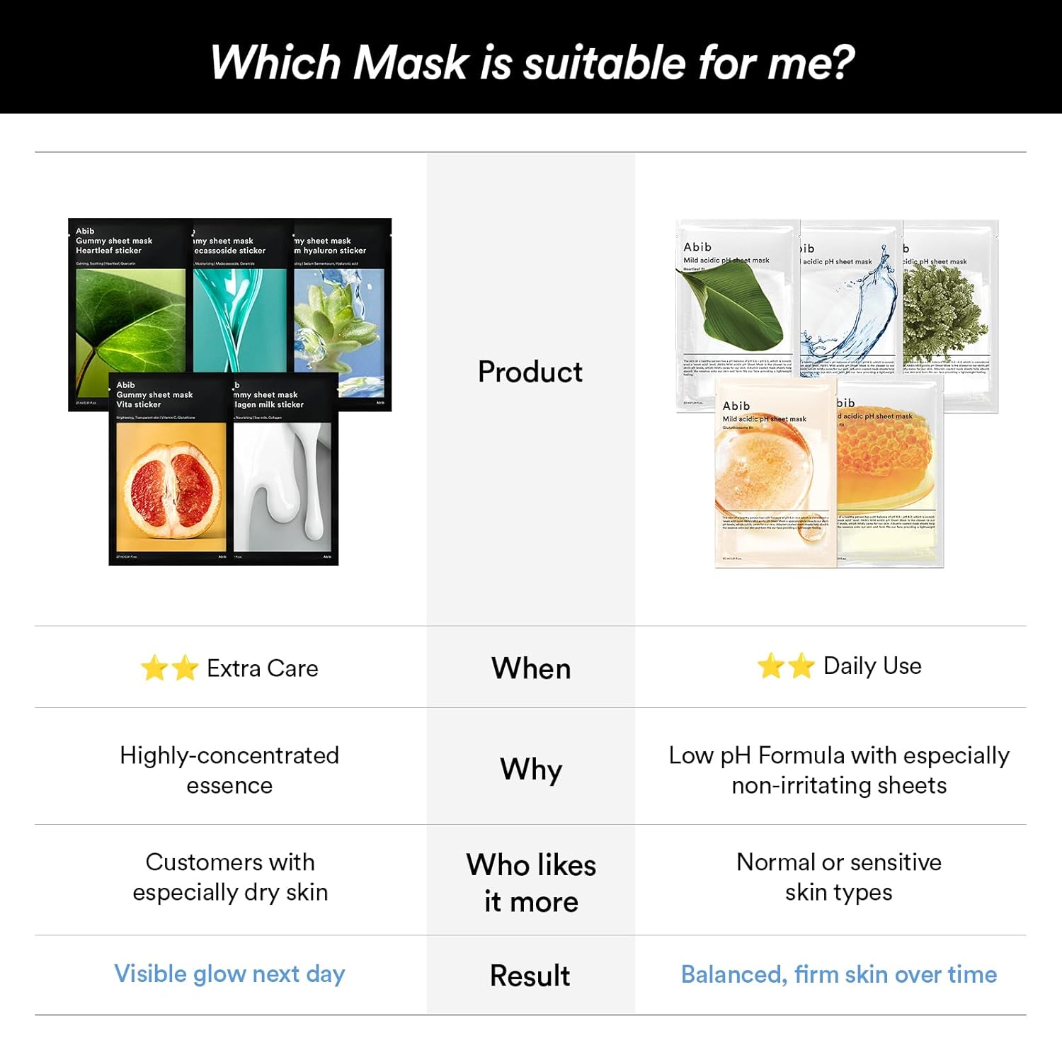 Abib Gummy Sheet Mask Vita Sticker