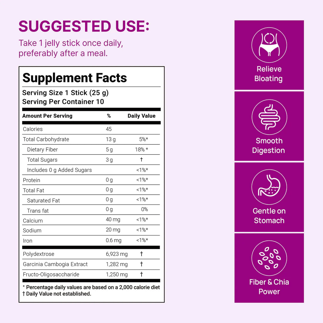 FOODOLOGY Coleology Bowel Movement Jelly