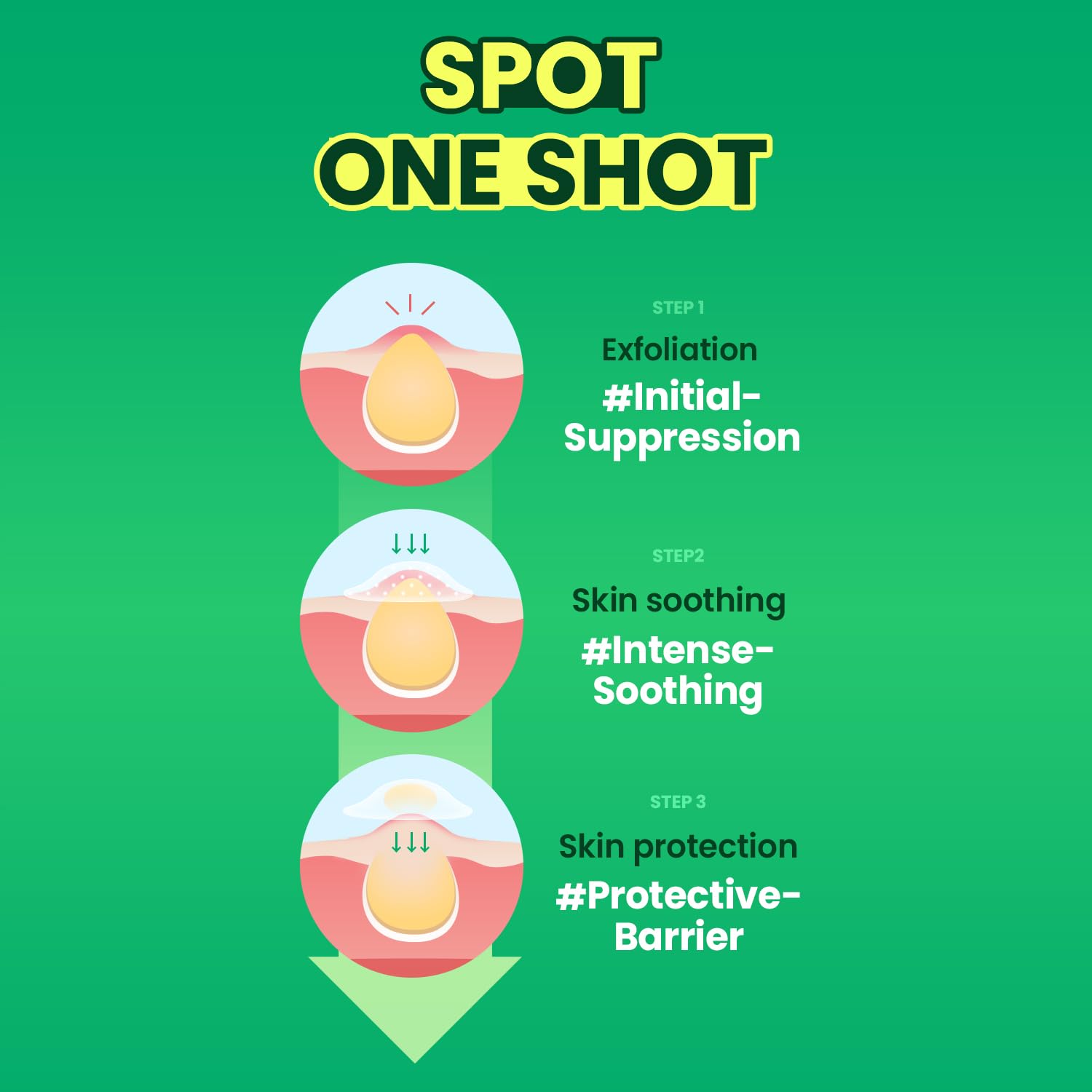 Ilso No Problem Spot Patch