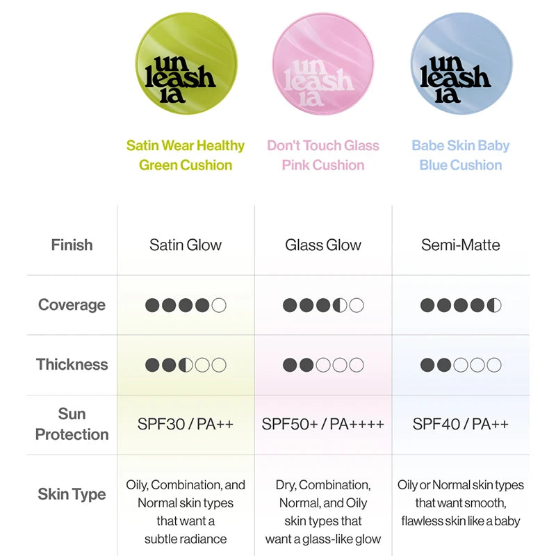 Cushion finish and coverage comparison with blue and pink cushion samples